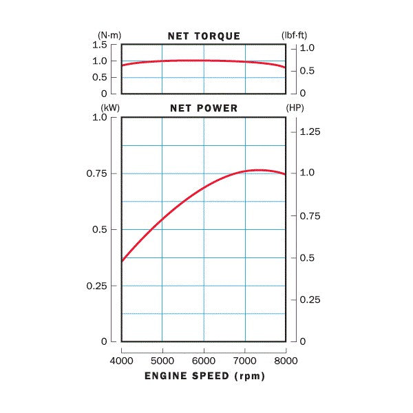 MINI MOTOR HONDA GX25T-SD – 1HP, 25CC, MOTOR 360° c