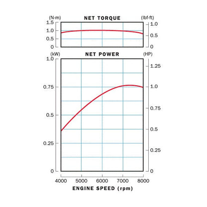 MINI MOTOR HONDA GX25T-SD – 1HP, 25CC, MOTOR 360° c