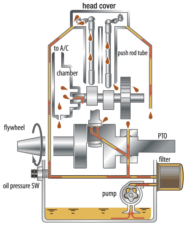 MOTOR HONDA GXR120RT-KRC6 – 3.1HP, MOTOR PARA BAILARINA / APISONADOR b